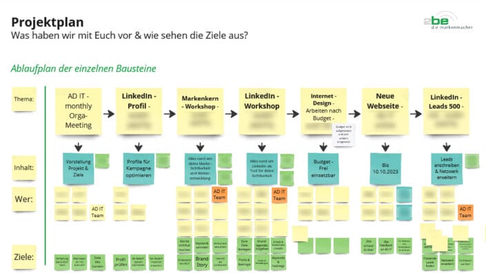 Onboarding - Project plan in Miro